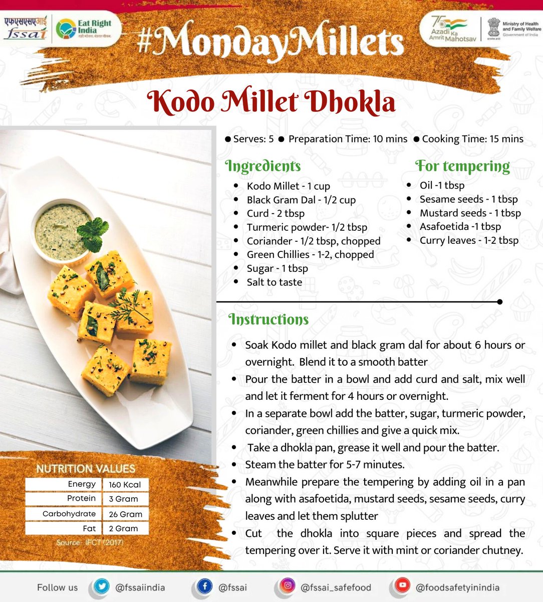 fssaiindia's tweet photo. A quick, simple and healthy snack Kodo Millet Dhokla Recipe! Serve this with mint or coriander chutney.

#MondayMillets #KodoMillet
#IYM2023 #YearofMillets 

@AgriGoI @PMOIndia @MoHFW_INDIA @IYM2023 https://t.co/54wpxjRjSv