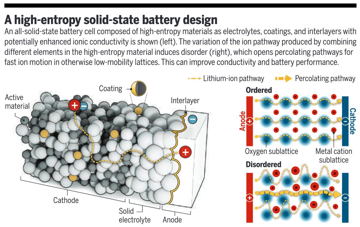 Science Magazine on Twitter "Embracing disorder in solidstate