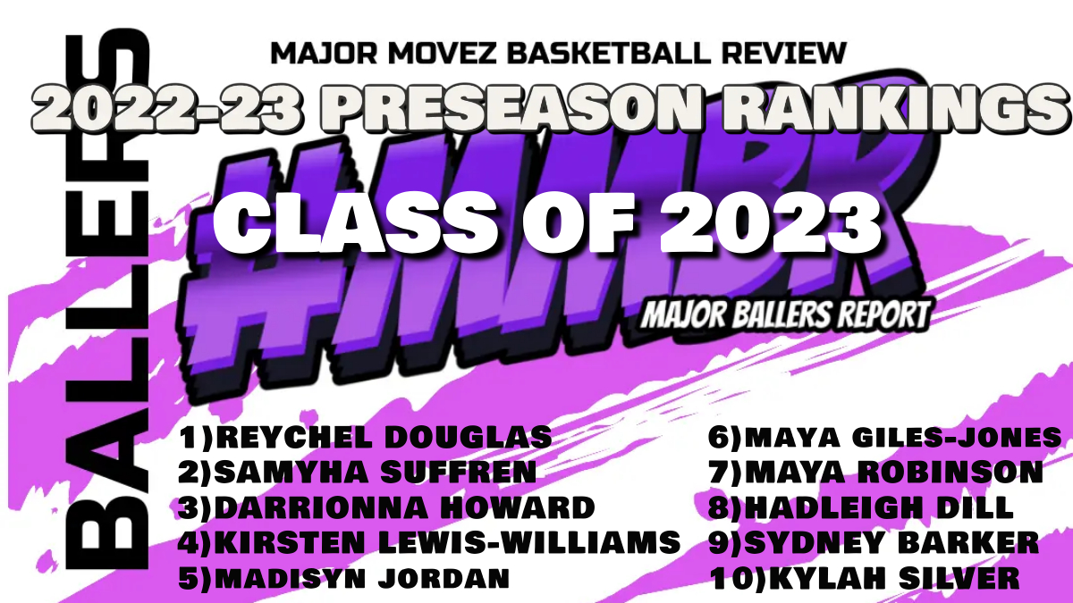 MMBR_CoachGBell's tweet photo. #MMBR 2022🚨THE YEAR IN REVIEW🚨2022
@MajorMovezMedia @Elite_5050 @Showtyme360_ @CoachGarrisjr @mareionn #MakingMovez https://t.co/KOg4vOjOMD