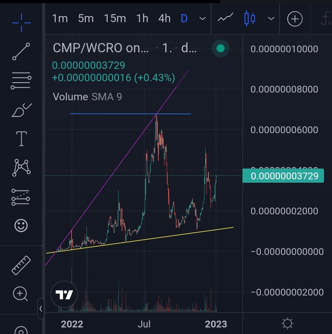 The CronoSapien Alliance (@thecronosapiens) on Twitter photo <a href="/CroMagnonPlan/">Cro-Magnon Plan ♡ #CROFAM</a> Token CMP powers the CSA! Only available on <a href="/photonswap_fi/">PhotonSwap.Finance</a>
#CSA4LIFE #cro #crofam
<a href="/cryptocom/">Crypto.com</a> <a href="/kris/">Kris | Crypto.com</a>
Year End Stats! 🚀 <a href="/CroMagnonPlan/">Cro-Magnon Plan ♡ #CROFAM</a> Token CMP powers the CSA! Only available on <a href="/photonswap_fi/">PhotonSwap.Finance</a>
#CSA4LIFE #cro #crofam
<a href="/cryptocom/">Crypto.com</a> <a href="/kris/">Kris | Crypto.com</a>
Year End Stats! 🚀
