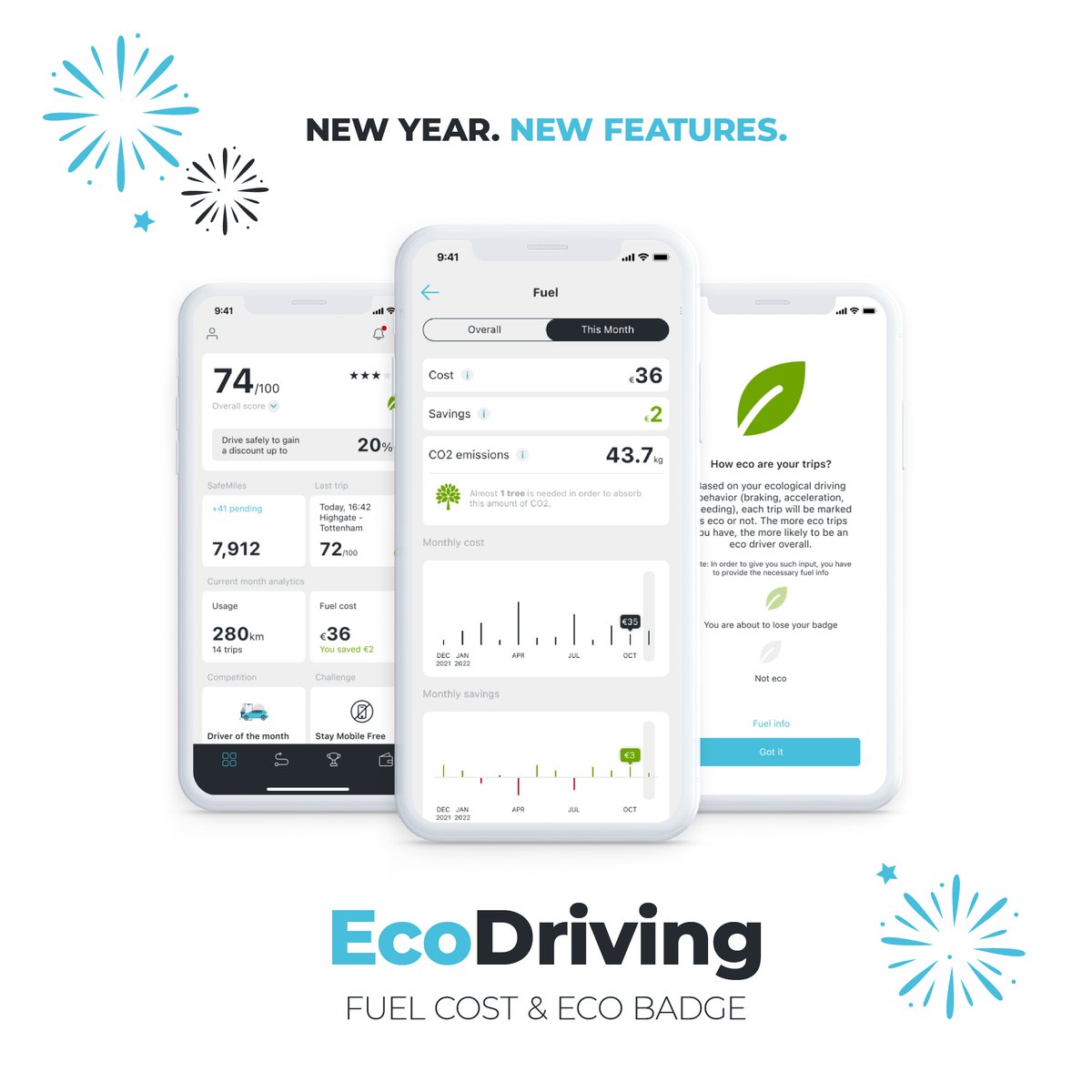OSevenTelematic's tweet photo. #OSeven celebrates the New Year with new features!
🍃 Drive safely to reduce your fuel cost and CO2 emissions and raise eco awareness.
Learn more 👉 https://t.co/TqemKTEUmR
#Ο7News #Product #EcoDriving #App #O7 #Telematics #Insurtech #DrivingForward https://t.co/Z8hoaZPm0F