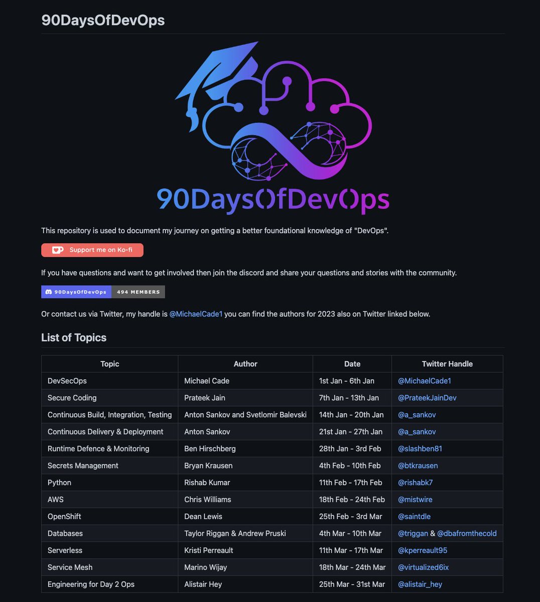 90DaysOfDevOps by @MichaelCade1 

github.com/MichaelCade/90…

#devops #devsecops #kubernetes #cicd #k8s #linux #docker #sysadmin #automation #Azure #infrastructureascode #cloudcomputing #serverless #terraform #ansible #yaml