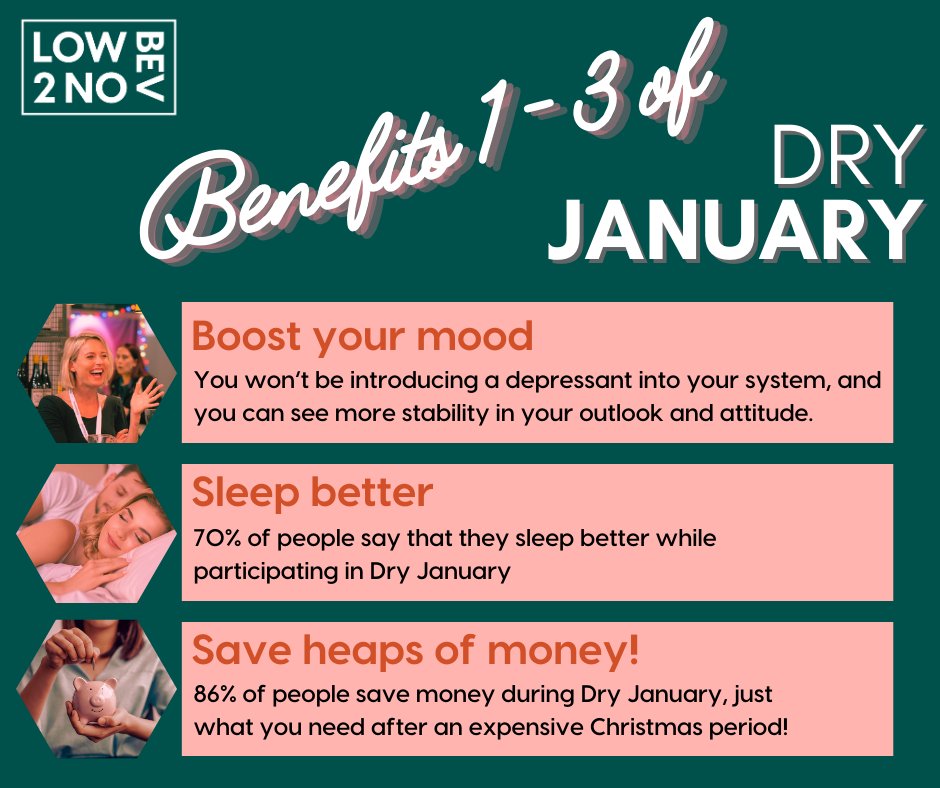 Dry January is here; it is a great time to start looking at our relationship with Alcohol. There are so many reasons to participate but we have chosen just 10 to share with you. 
Information and statistics courtesy of: Alcohol Change UK 
ow.ly/JWLm50M6WA5