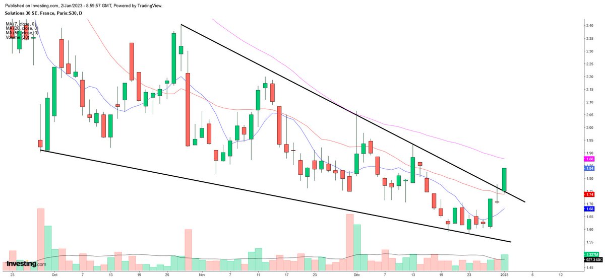 ArteR_Trading's tweet photo. $S30 #Solution30 

On ne parle vraiment pas d'une pépite ici mais il y a un volume anormal. 

🧐 https://t.co/Si6NVYH7U8