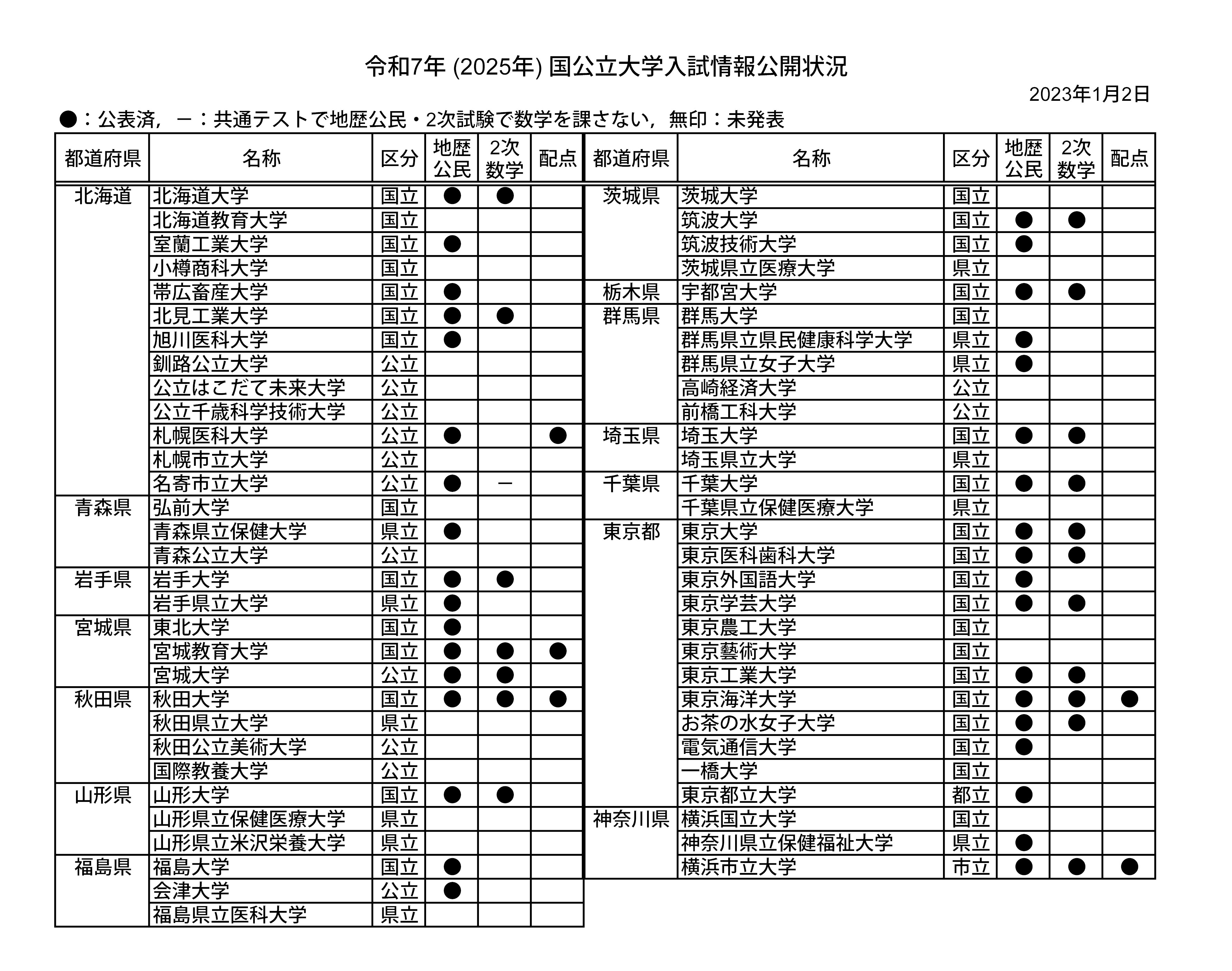 学校SNS。LINE編。冒頭に追加あり。 | N2027。次は次女が主役