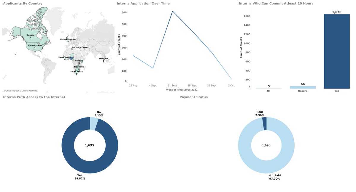 Analyst_Fedi's tweet image. Last year has been all about learning and gaining experience on descriptive analysis...this year we go harder
#dataanalytics
#DataScience
#descriptiveanalysis