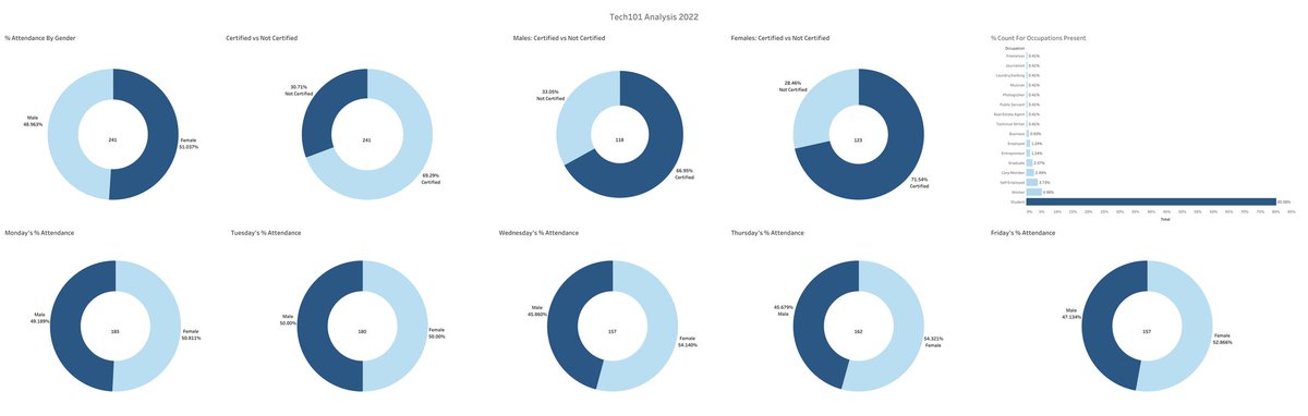 Analyst_Fedi's tweet image. Last year has been all about learning and gaining experience on descriptive analysis...this year we go harder
#dataanalytics
#DataScience
#descriptiveanalysis