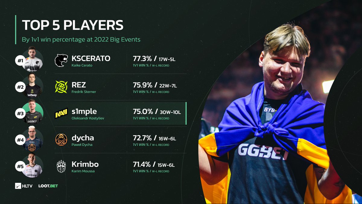 HLTV.org tweet media