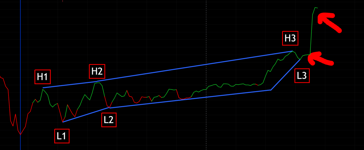 newtonswave's tweet photo. $FLM
Is very close to popping

$0.07 to $6.00

That's a 9900% Rise

$1000 will earn you $9900

$10,000 will earn you $99,000

#FLM #Bitcoin #crypto #CryptoNews #Cryptocurency #TradingView #CryptocurrencyNews #cryptocurrencies #tradingtips #tradingstrategy 
@newtonswave https://t.co/N8b2L1phga