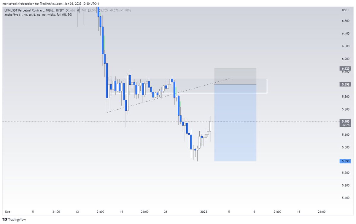 moritzcrypto's tweet photo. $LINK #LINK - waiting for this https://t.co/88oW2khVw1