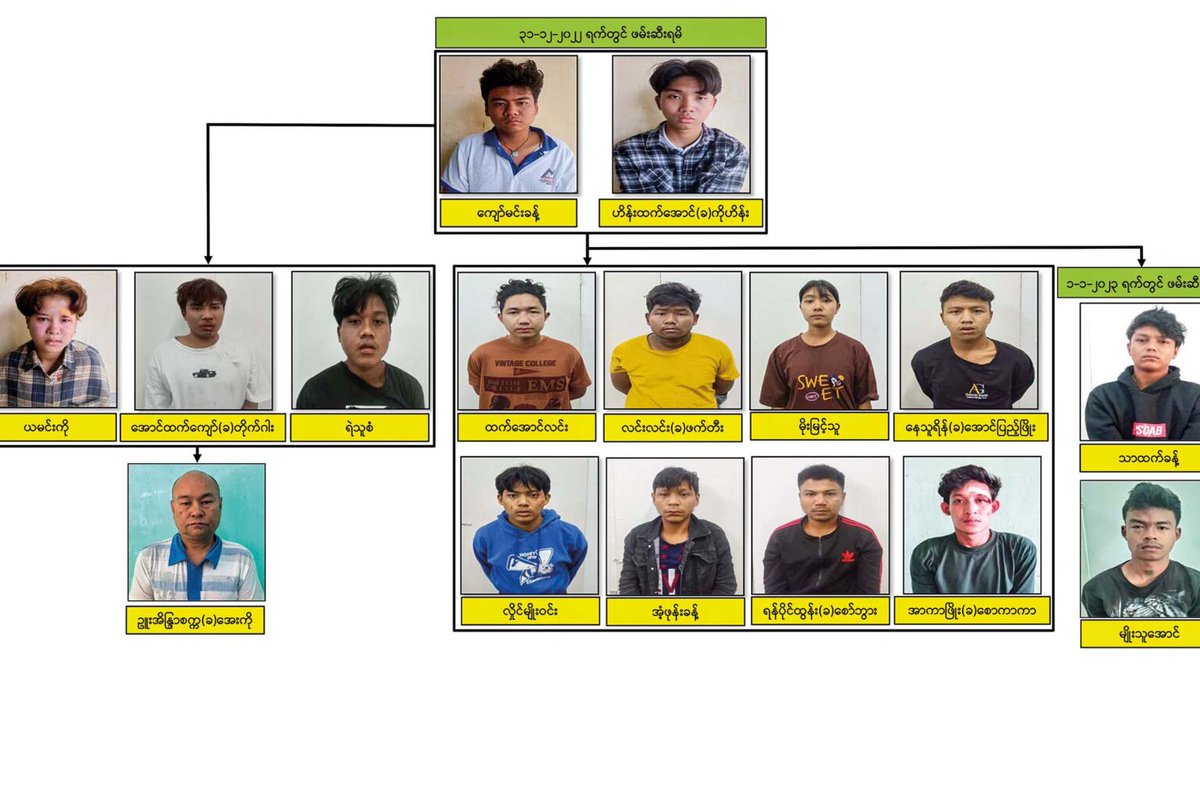 IrrawaddyNews's tweet photo. Myanmar’s junta said it arrested 15 alleged members of the Mandalay Young Force and a Buddhist monk in Mandalay on New Year’s Eve. It said the group intended to bomb public areas. 
#Whatshappeninginmyanmar https://t.co/jyWGXc1Spd