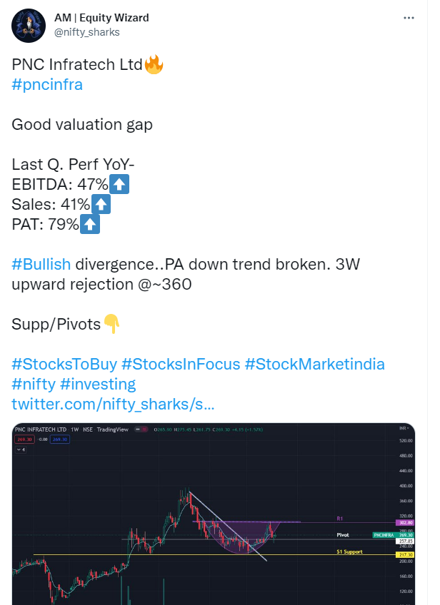 nifty_sharks's tweet image. PNC Infratech Ltd🔥
#pncinfra 

High Conviction🔥
Mind these multiple calls on this great Value Gem..

#BULLISH Alert ⚡️

21% upside from our Pivot ..👇

#NS #DYOR Not a buy reco 

#StocksToBuy #StocksInFocus #StockMarketindia #Stocks #equity #investing