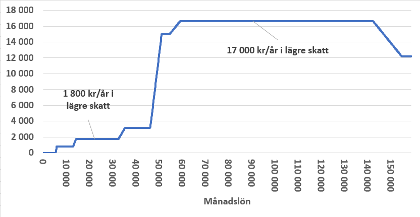 Åsa-Pia Järliden Bergström tweet media