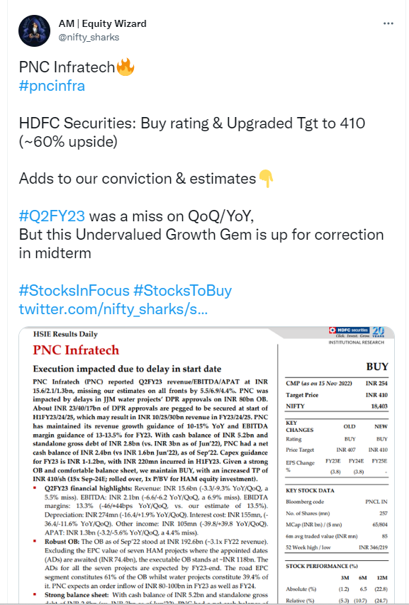 nifty_sharks's tweet image. PNC Infratech Ltd🔥
#pncinfra 

High Conviction🔥
Mind these multiple calls on this great Value Gem..

#BULLISH Alert ⚡️

21% upside from our Pivot ..👇

#NS #DYOR Not a buy reco 

#StocksToBuy #StocksInFocus #StockMarketindia #Stocks #equity #investing