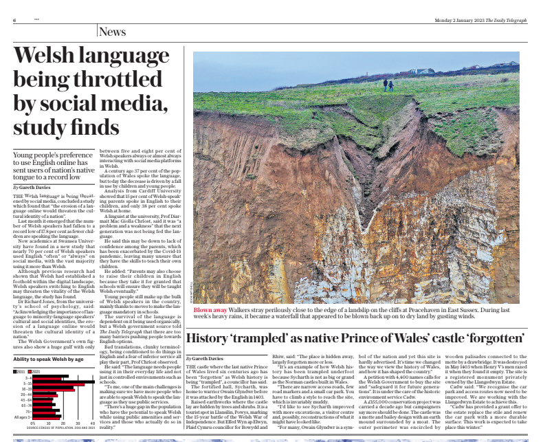 GD10's tweet photo. Page six of today's @Telegraph is a Wales special, brought to you by me, Gareth Davies. 

🏴󠁧󠁢󠁷󠁬󠁳󠁿🏴󠁧󠁢󠁷󠁬󠁳󠁿🏴󠁧󠁢󠁷󠁬󠁳󠁿🏴󠁧󠁢󠁷󠁬󠁳󠁿🏴󠁧󠁢󠁷󠁬󠁳󠁿🏴󠁧󠁢󠁷󠁬󠁳󠁿

Longer, more detailed story on the Welsh language here - https://t.co/9FYqG2vQT9 https://t.co/vIG6T1QzHg