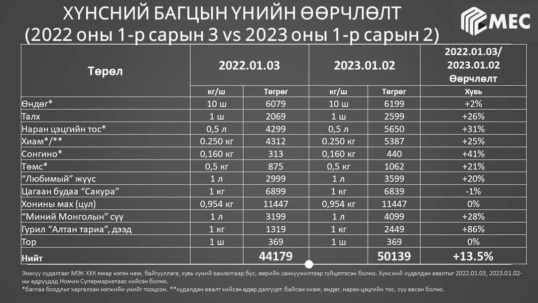 Билгүүн (@bilguun8899) on Twitter photo 