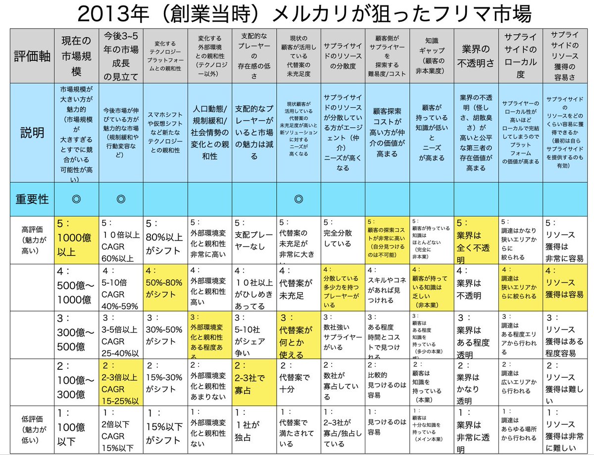 Masa Tadokoro / 田所雅之 tweet media