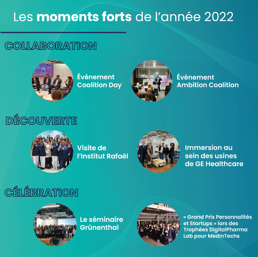 Digital Pharma Lab vous souhaite une bonne année 🥂

L'année 2022 a été une année riche remplie de défis, de joies et de belles missions ! 😍

Que cette nouvelle année soit pour vous remplie d’innovation avec de beaux projets beyond the pill ❗