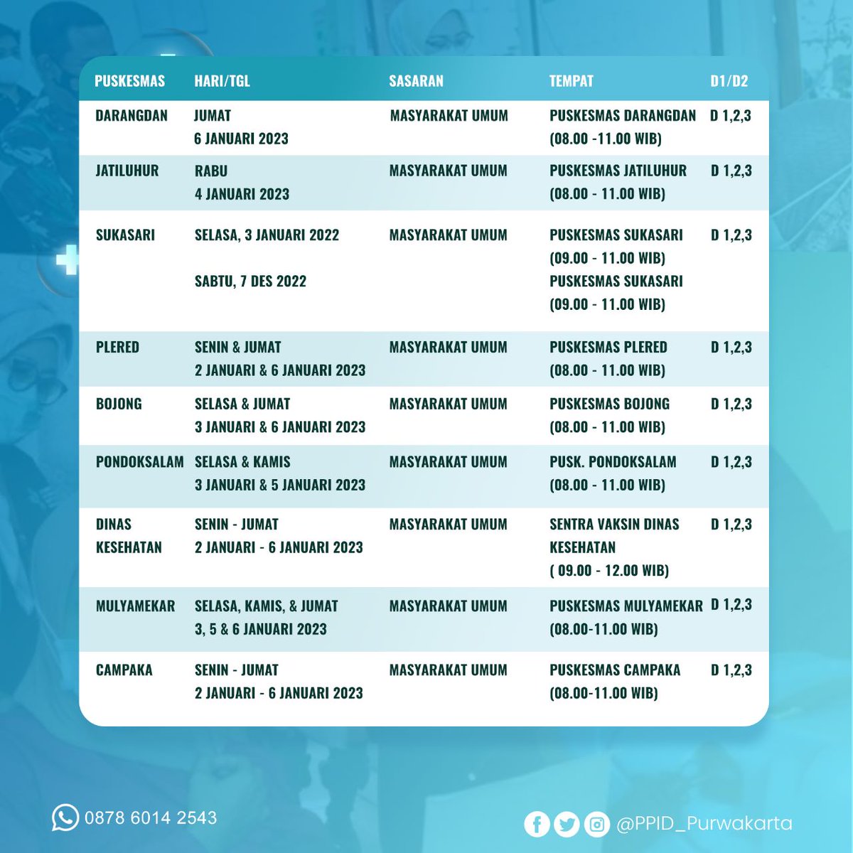 ppid_purwakarta's tweet photo. Sampurasun #sobatnet istimewa...
Jadwal vaksinasi covid-19 di kabupaten Purwakarta. 02 Januari - 07 Januari 2023
Ayo di vaksin!
#DiskominfoPurwakarta
#SemakinDigjaya
#Purwakarta
#Istimewa https://t.co/Rvg2r90kAj