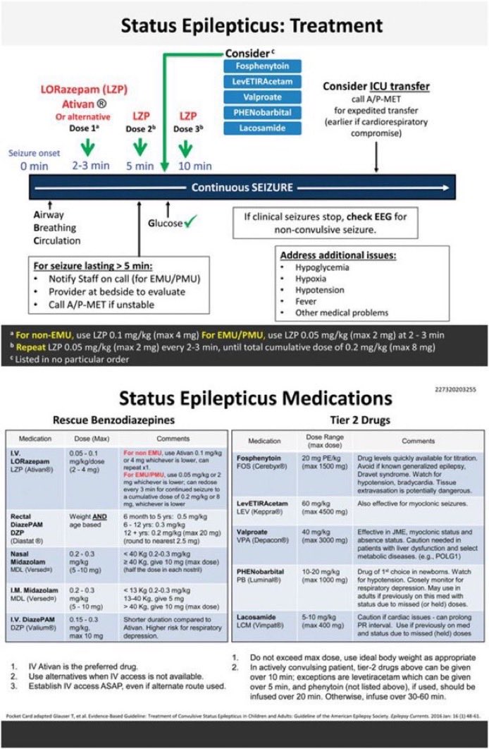 ApoThera's tweet photo. The Efficacy &amp; Use of a Pocket Card Algorithm in Status Epilepticus Treatment Neurology Clinical Practice
https://t.co/0QeiG8NyQ1
#FOAMcc #neurologia #Neurotwitter #Neurology #MedTwitter #MedEd #ICU #Medstudent #epilepsy #medicalstudents #Bioinformatics #DiGiTALhealth #FOAMed https://t.co/RP86Fqt8pT
