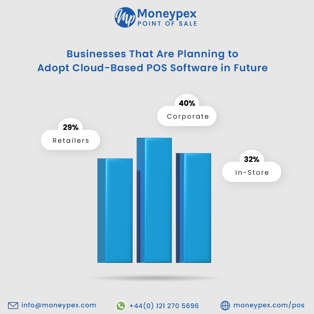 moneypexpos's tweet image. Enjoy perks of cloud-based POS software and secure your future forever.
Request a free demo
info@moneypex.com
+44(0) 121 270 5696
#cloudbasedsolutions #cloudbasedsoftware #pointofsale #pos #POS #moneypexpos