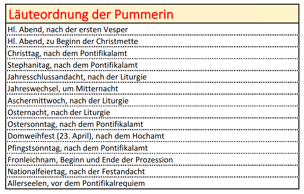coronareise_at's tweet photo. @emil_goldberg @Tom_Harb #Pummerin, 31.12.2022/01.01.2023:
* 10.00 Uhr, 5 min: Ableben von Benedikt XVI
* nachm.: Jahresschlussandacht, nach der Liturgie
* 24:00 / 00:00 Uhr: Jahreswechsel
https://t.co/BgvdEKpwCR
https://t.co/A5VbRMvF3R
!B https://t.co/k80lJAis4P