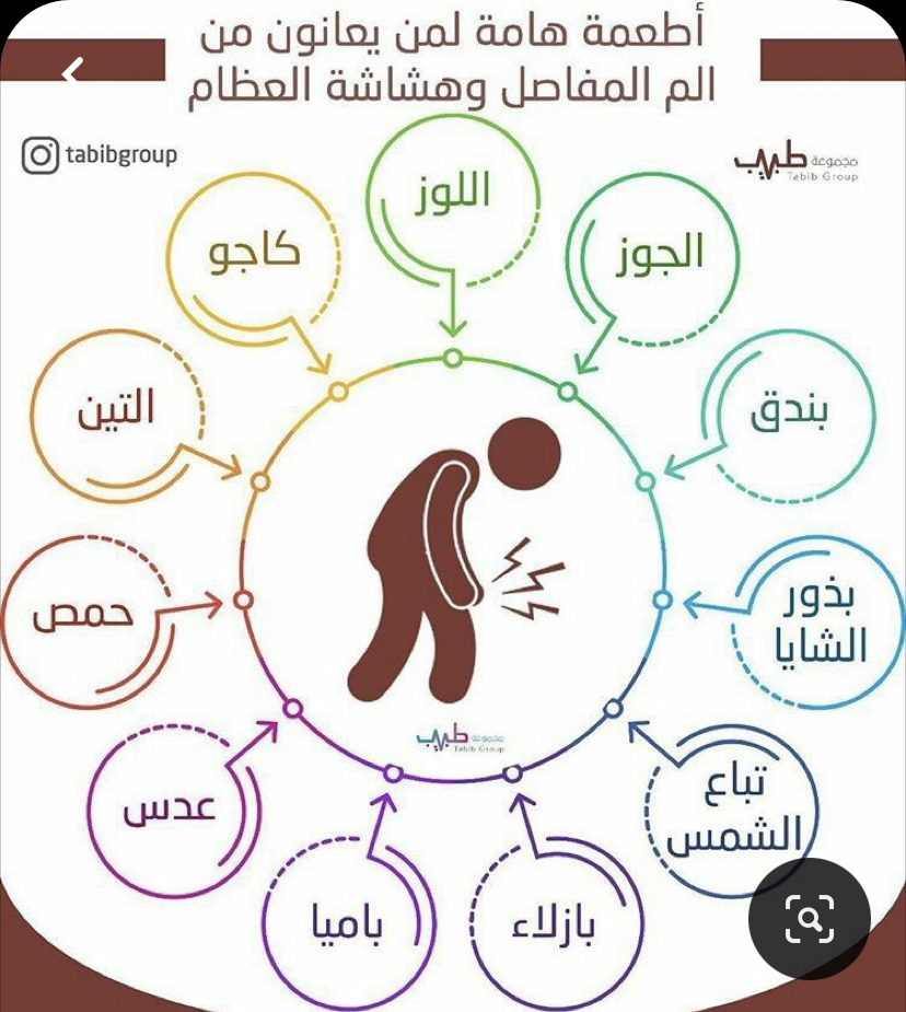 رؤية عقلية on Twitter: 