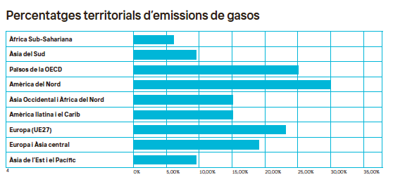 MobiliCAT's tweet photo. 🗣️🗞️Article "Crida a l’acció urgent: cooperació internacional al desenvolupament en la descarbonització del transport" de @XavierEspinet, Economista del transport en el @BancoMundialLAC 

https://t.co/X4qUg0cDTm https://t.co/tqhsRzUV1e
