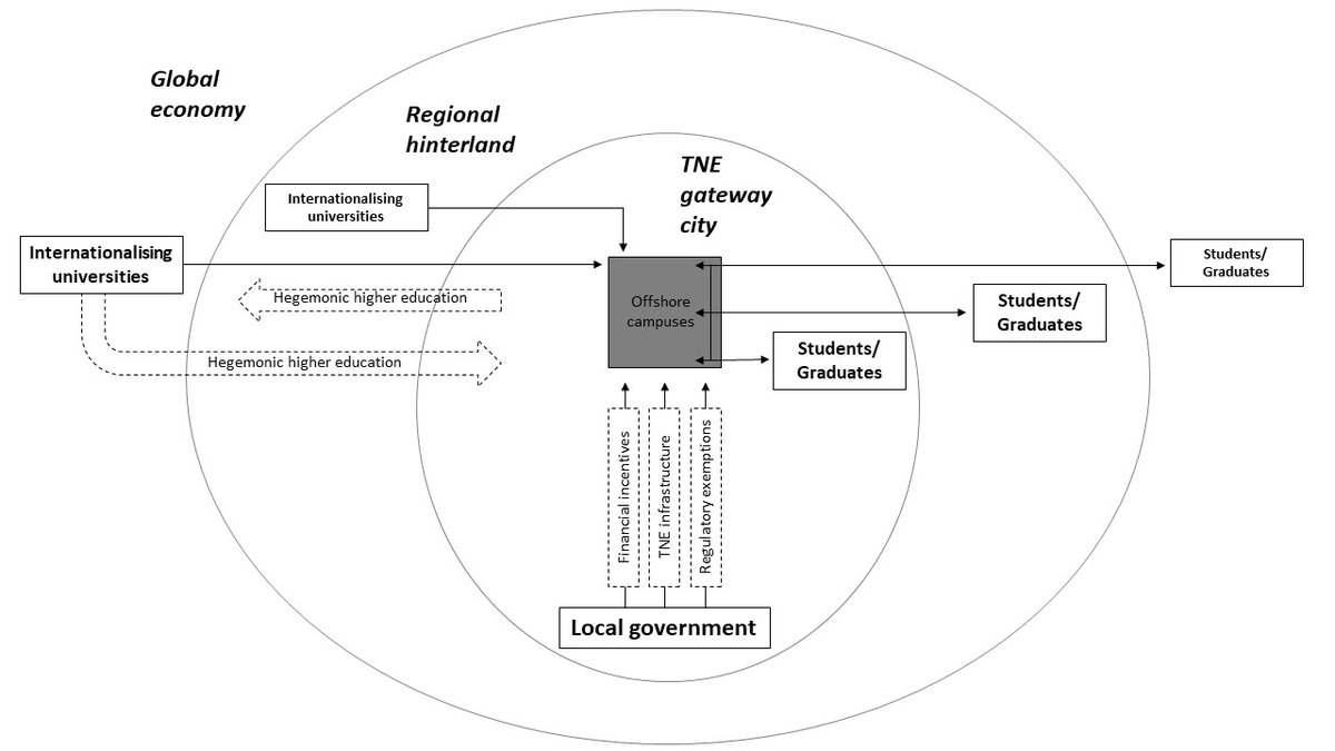 IBC//spaces tweet media