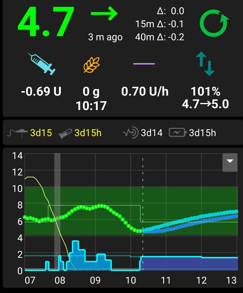 Starting the year with a challenge. Felt good, thought I'd see if I could. Diabetes came along for the views