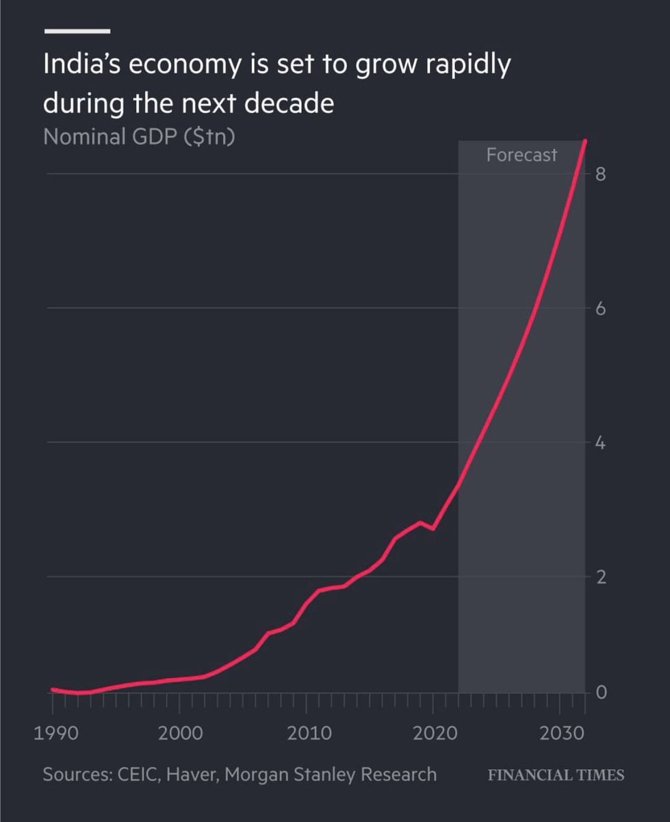 Mohammed Soliman on Twitter "The biggest story in the next two decades