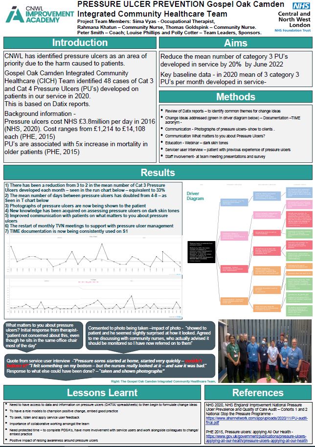 On the ninth day of Christmas my true love sent to me! #CNWLsafetyconvo 2022 Poster Gospel Oak Camden Integrated Community Healthcare (CICH) Team PRESSURE ULCER PREVENTION cnwl.nhs.uk/download_file/… #QITwitter #QualityImprovement