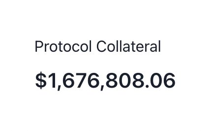 DSU's reserve has reached over $1.5m in assets. Primarily driven by the launch of <a href="/perenniallabs/">Perennial</a>'s new derivative markets.