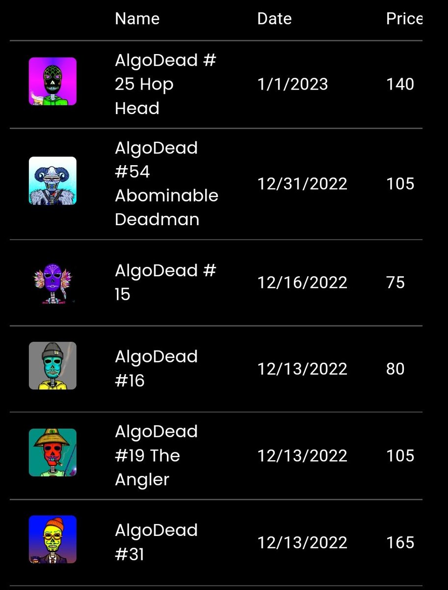 algodanman's tweet photo. GM #algofam βοΈ π Secondary update. #25 Hophead sold for 140A π₯ πΊ ! Thanks @GoatpeopleUSA for the support!!!
Working on some new stuff for 2023 pixels, zombies and some nice holder giveaways LFG !! $algo π #AlgoDead #AlgorandHasNFTs #algorand #AlgorandNFTs https://t.co/eueoX2ZMEd
