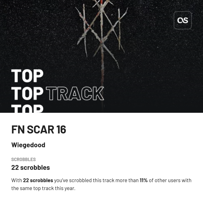 NoControl28's tweet photo. My top track Last.year was FN SCAR 16 by Wiegedood with 22 scrobbles. #myyearcounted with @Lastfm. View my stats at https://t.co/LU3k5LX9Fj? https://t.co/imj9vc5WRa