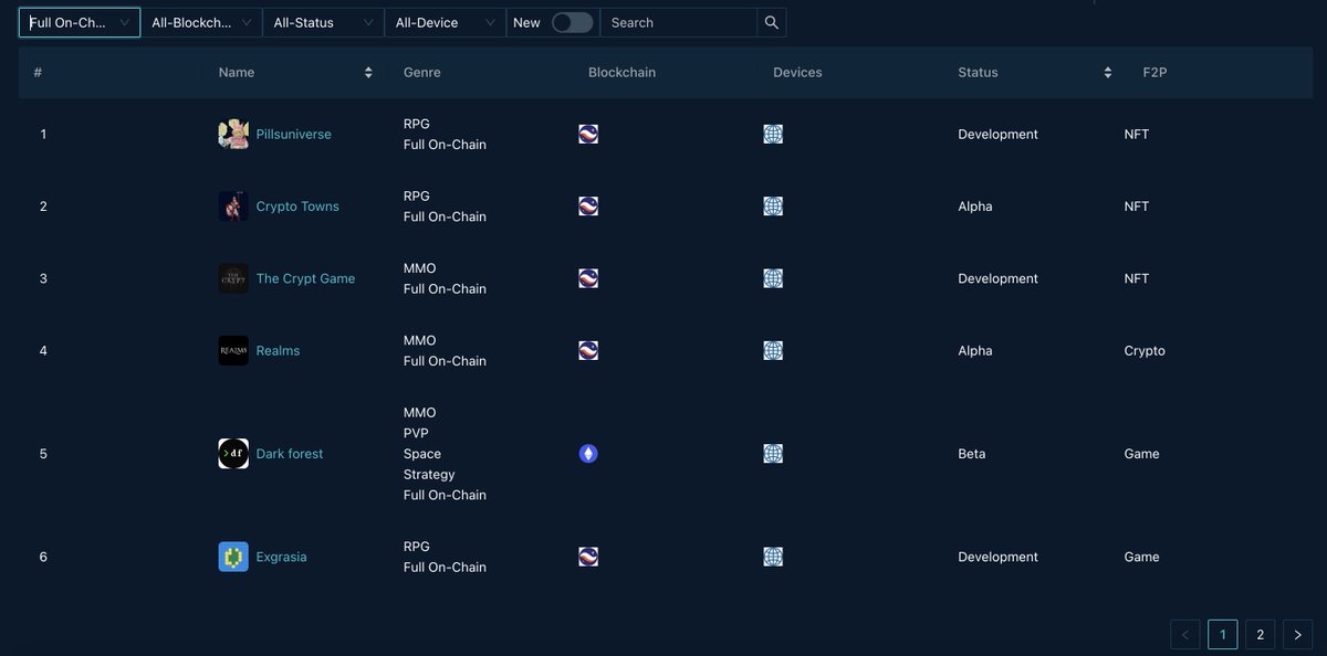 1) In "Game Hub" 's Game List, add Full On-Chain Game Genre, you can search more Full On-Chain Game here in the future:
gamephylum.io/gameHub
