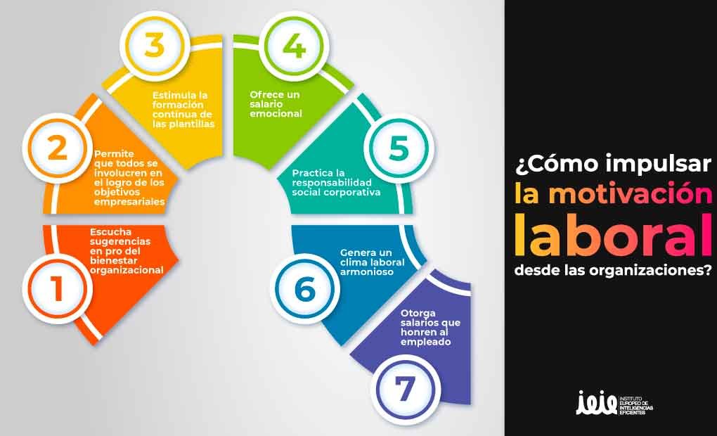 JJCAbusiness's tweet photo. Os dejamos por aquí siete pasos que si se siguen puede fomentar un ambiente motivado y sano!
#CompOrg22 https://t.co/euCIdE1bXE