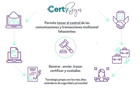 derechopractico's tweet photo. #EnjoyLegaltech
⚡️¡Incorporamos a #CertySign a nuestra @GuiaLegaltech !
🔝 Diseñada por @MailTecK & @CommsCustomer permite enviar, trazar, identificar, firmar, certificar y custodiar comunicaciones y transacciones #multicanal
¿Quieres saber más! 👇
https://t.co/GFqnpIufyr https://t.co/rKnAND1gKE
