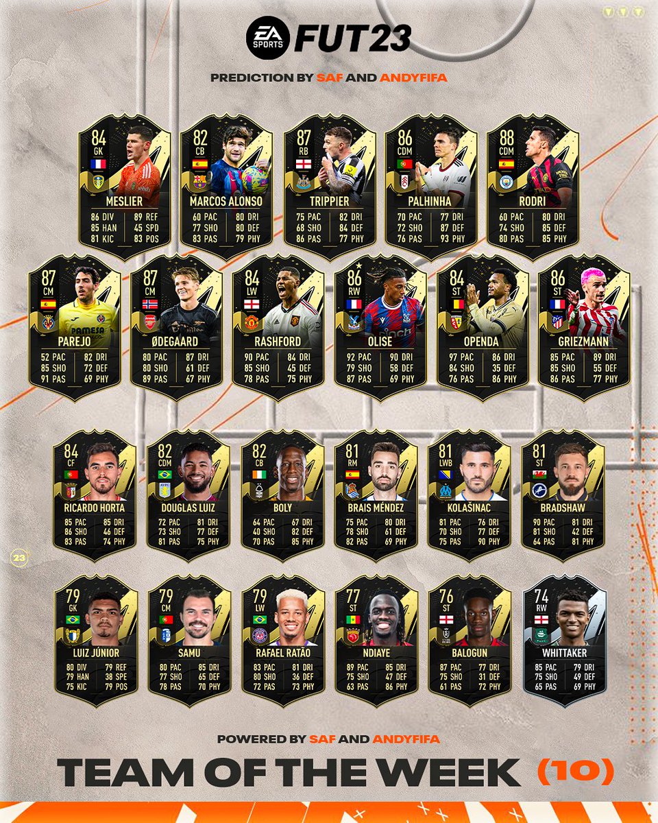 SAF_gg's tweet photo. Fifa 23 Totw 10 Prediction🔥

88 #Rodri 🇪🇸, 87 #odegaard 🇳🇴 &amp; 87 #trippier 🏴󠁧󠁢󠁥󠁮󠁧󠁿

Who else deserves one?💬 👇 🤔

#fifa23 #totw10 #totw https://t.co/oqKXNADiaR