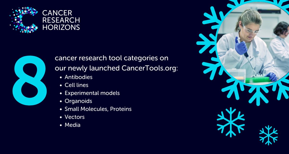CR_Horizons's tweet photo. Cancer Research Horizons top 10 #researchhighlights

Eight #cancerresearch tool categories on @CancerToolsOrg were launched this year: #Antibodies, #CellLines, #ExperimentalModels, #Organoids, #SmallMolecules, #Proteins, #Vectors, #Media

Discover more: https://t.co/4DF4hdQ5n4 https://t.co/tcri4FclrM