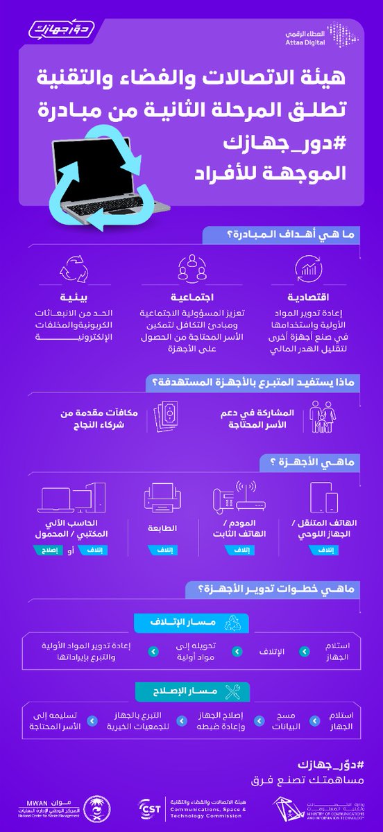 مبادرة العطاء الرقمي tweet media