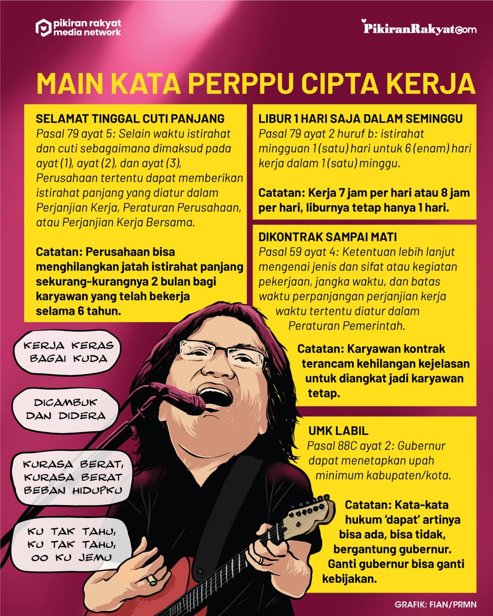 pikiran_rakyat's tweet photo. Kerja, kerja, kerja, tipes.

#ciptakerja #buruh #perppuciptakerja #karyawan #jokowi #uuciptakerja #perppu #koesplus https://t.co/kfD6WEwIpB