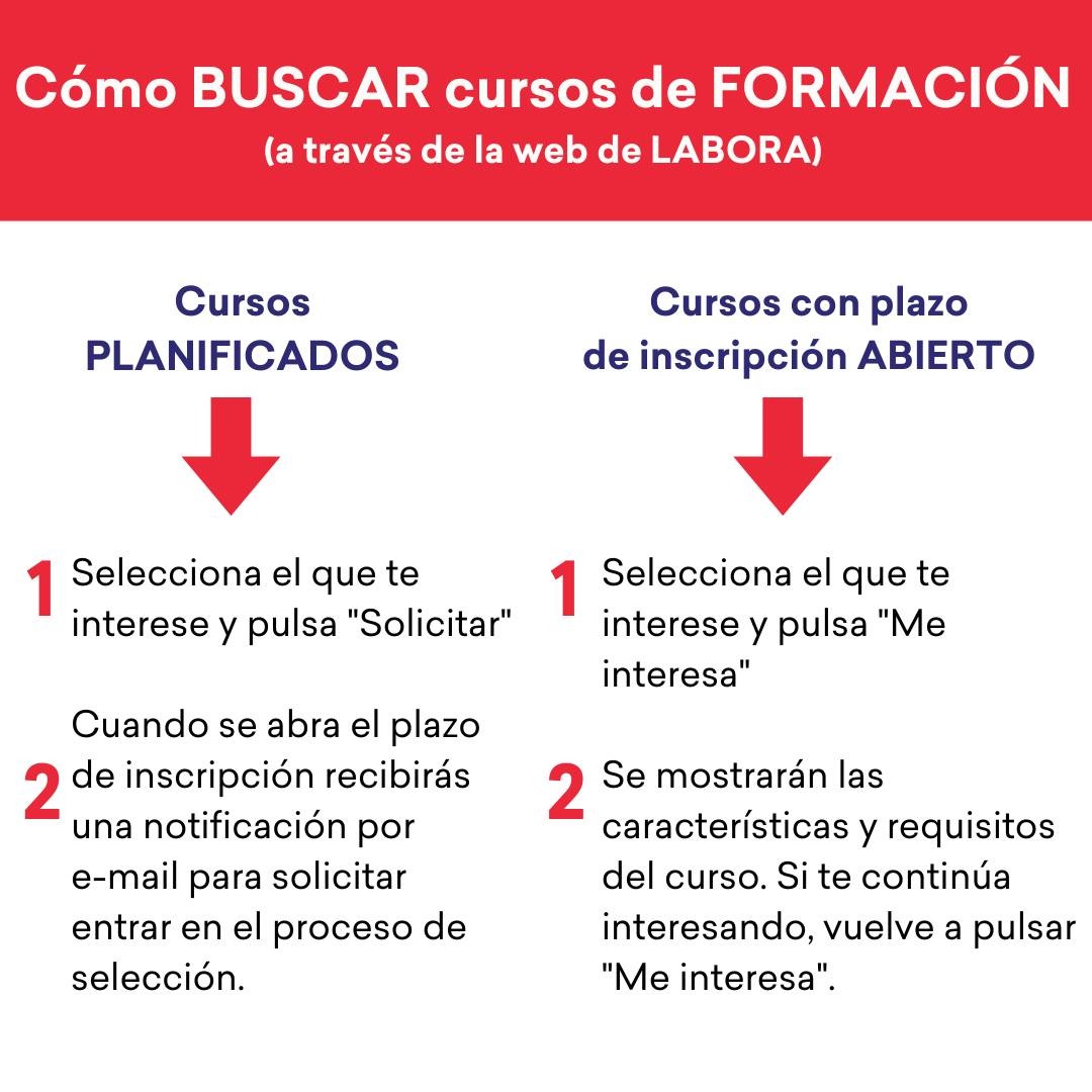 GVAlabora's tweet photo. #BuenosDías y FelizAño‼️
🔛Puedes solicitar nuestros cursos de formación, por tres vías:
▪️Punt Labora en nuestra web
▪️La App #GVAPuntLabora
▪️Cita previa en tu EspaiLabora
🔎Consulta lo catálogo completo en ➡️ https://t.co/WHHMYSsXHB
🆕Mira la info ⬇️
#SomLabora #LaboraTeForma https://t.co/1MS1IFNzSZ