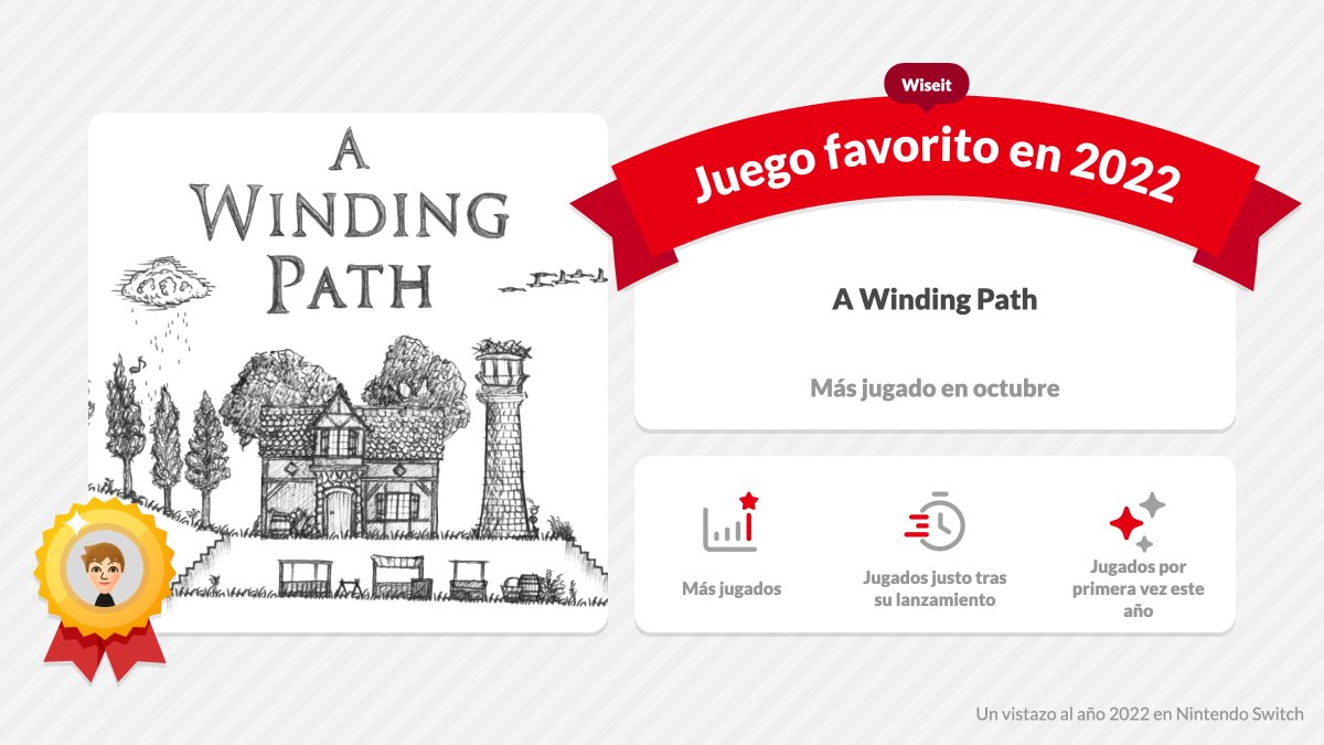 Me acaba de llegar mi resumen Nintendo y #AWindingPath juego favorito de 2022 <a href="/ThreeEyedGames/">Three Eyed Games | A WINDING PATH now on SWITCH 🥳</a>  <a href="/FlynnsArcades/">🎮Flynn's Arcade 🎮</a>