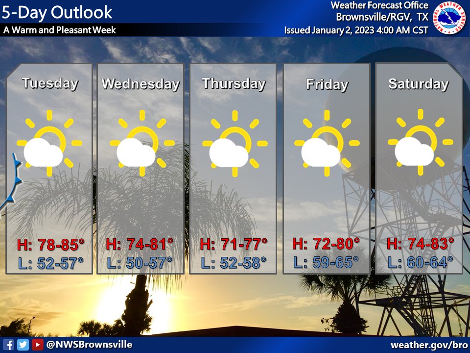 NWS Brownsville on Twitter "No cold weather can be found in Deep South