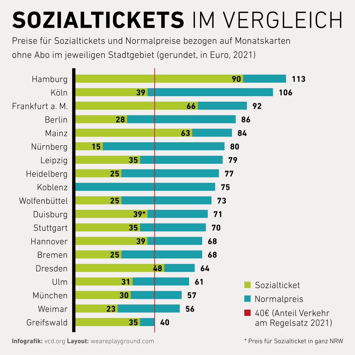 9euroforever's tweet photo. Podiumsdiskussion: (4)9 Euro Ticket ein Anfang - wie geht's weiter? - Mobilität für alle gewährleisten!
am 09.01.2023 um 19:00 Uhr im #W3, Nernstweg 32-34 Hamburg-Altona und im Livestream
Ein Thema wird sein - wie gehts weiter mit dem #Sozialticket. (1/2) https://t.co/7FfV2ZVwTk
