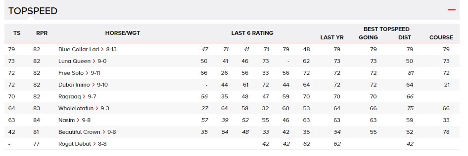 themastarata's tweet photo. 12.23 @LingfieldPark Fair looking #cdghorse Blue Collar Lad 11/2 while Free Solo 9/2 #cdg2 w Decent Recent (best last time) short prices but see how they get on - https://t.co/b2SSkBZ6zJ