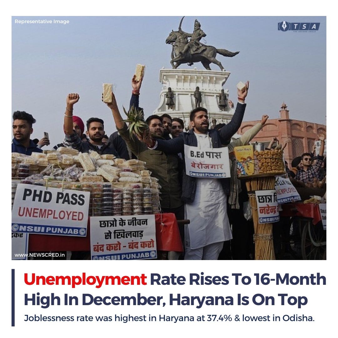 BuzzpediaNetwrk's tweet photo. #Unemployment | The unemployment rate in India rose to 8.30% in December from 8.00% in November, data from the Centre for Monitoring Indian Economy showed on Sunday. 

--This is the highest increase in the last 16 months, reported Reuters.

#TheSecondAngle #NewsCred https://t.co/K9Gs8lcyS9
