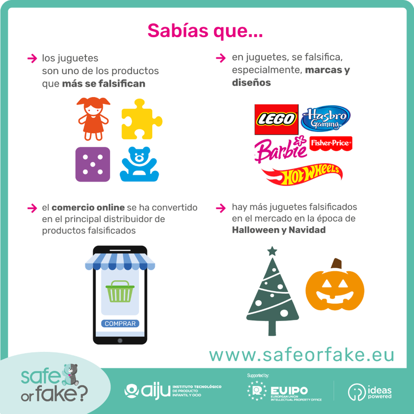 AIJU_Tecnologi's tweet photo. 🎄#Navidad es época de compras y regalos. El toolkit #SAFEorFAKE? ofrece herramientas para educar a niños/as y maestros/as en conocer las consecuencias y peligros de la compra de productos #falsificados ❌y la importancia de la #propiedadintelectual
➡️ https://t.co/onPB6SfbMF https://t.co/CYa1AKJA47