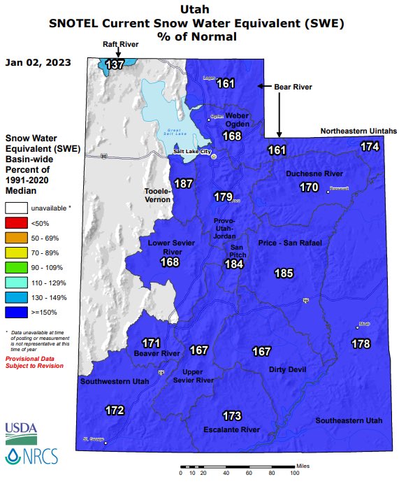 This is impressive this deep into the season. We’re essentially at mid-February snowpack levels for most basins. Still, I want more.